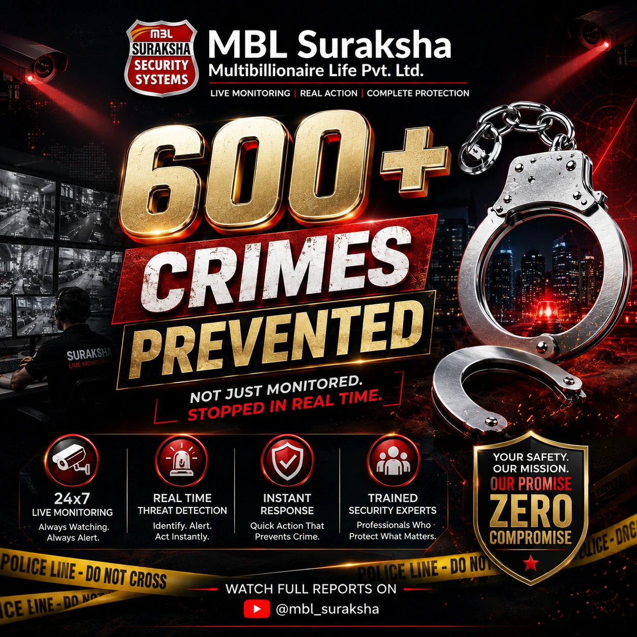 600+ Crimes Prevented by MBL Suraksha Security Systems